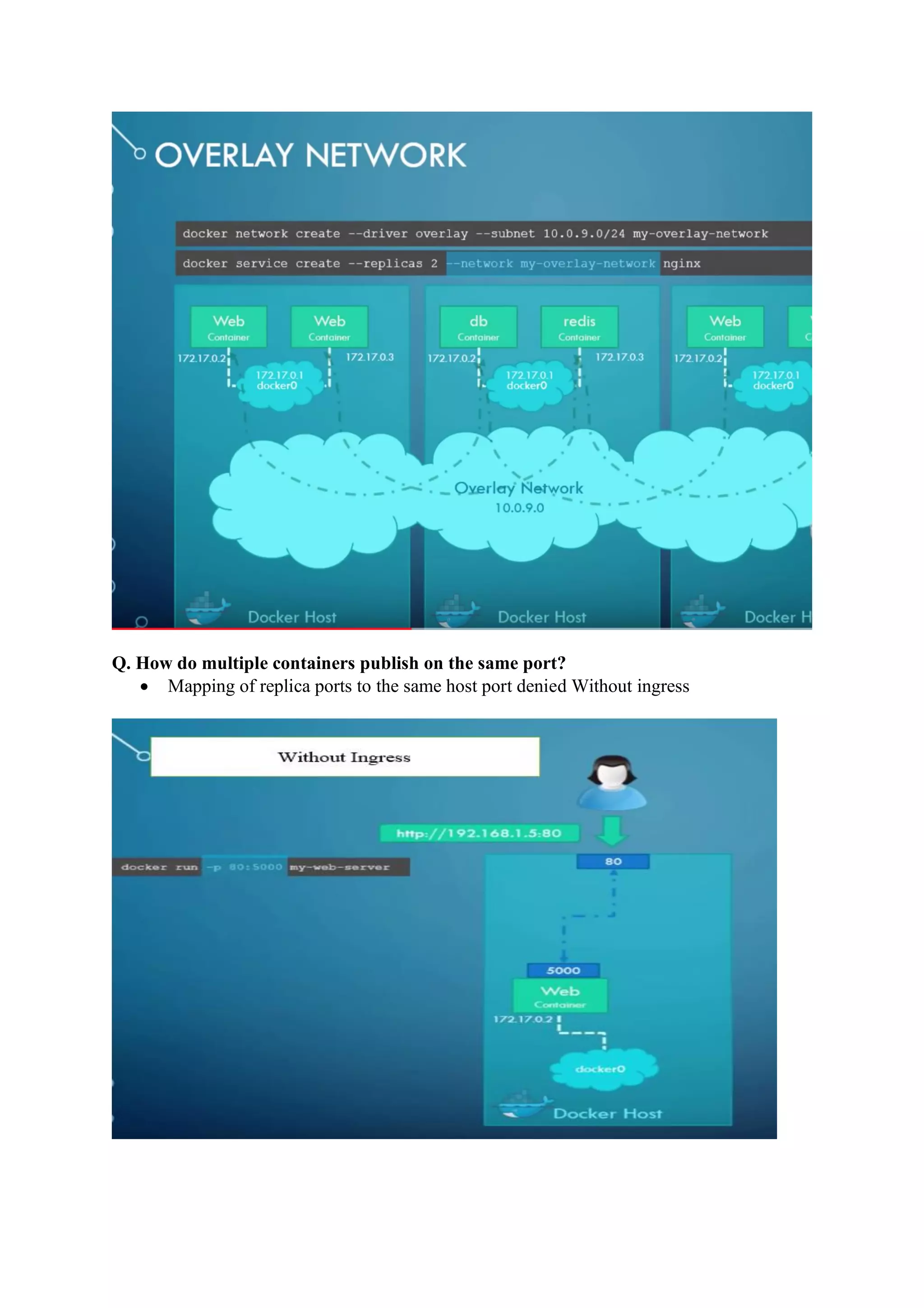 Q. How do multiple containers publish on the same port?
• Mapping of replica ports to the same host port denied Without ingress
 