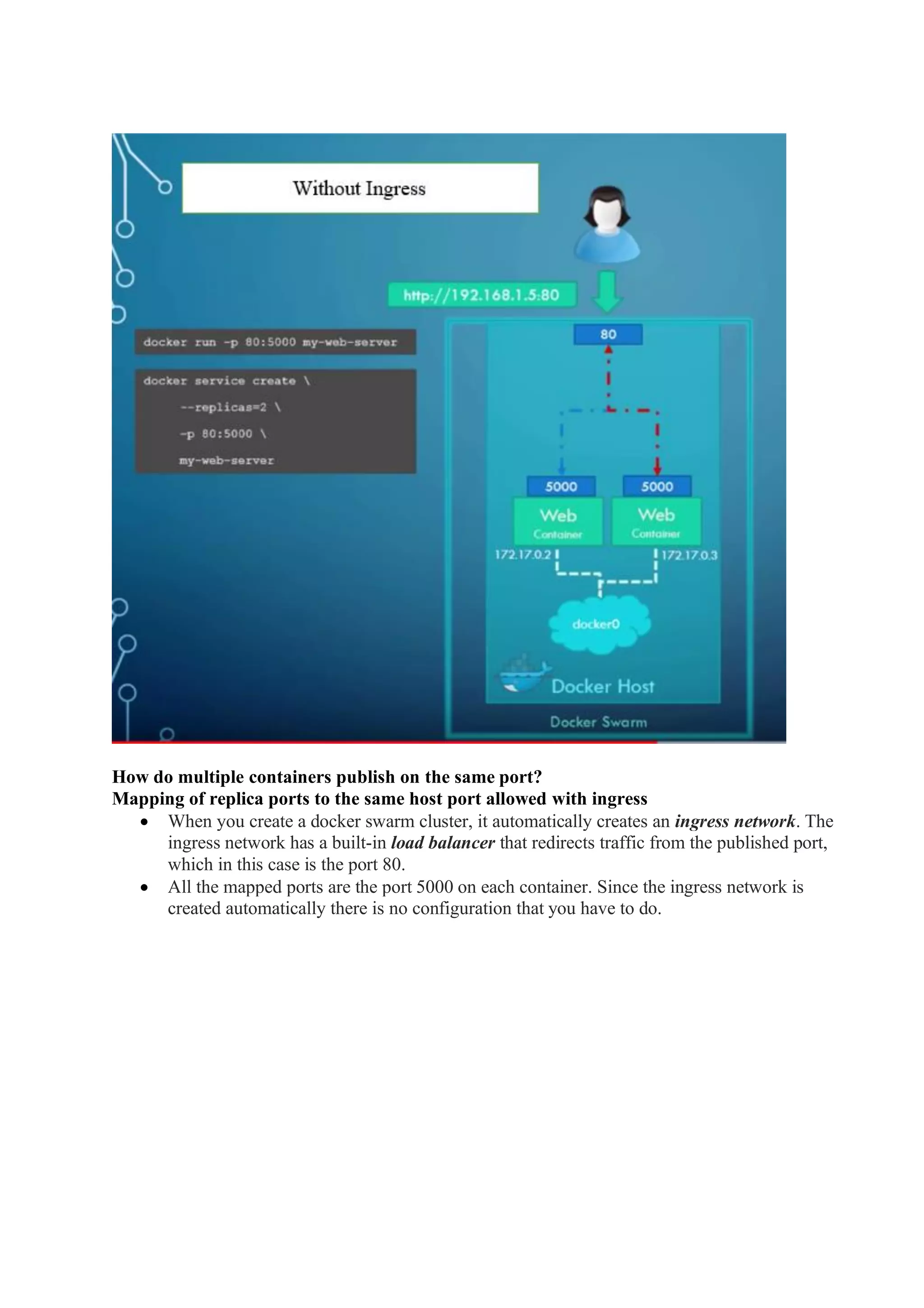 How do multiple containers publish on the same port?
Mapping of replica ports to the same host port allowed with ingress
• When you create a docker swarm cluster, it automatically creates an ingress network. The
ingress network has a built-in load balancer that redirects traffic from the published port,
which in this case is the port 80.
• All the mapped ports are the port 5000 on each container. Since the ingress network is
created automatically there is no configuration that you have to do.
 