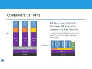 Docker vs VMs
 