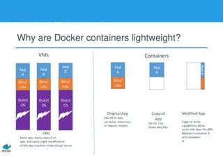 Docker lightweight
 