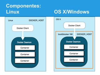 Componentes:
Linux OS X/Windows
 