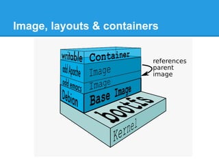 Image, layouts & containers
 