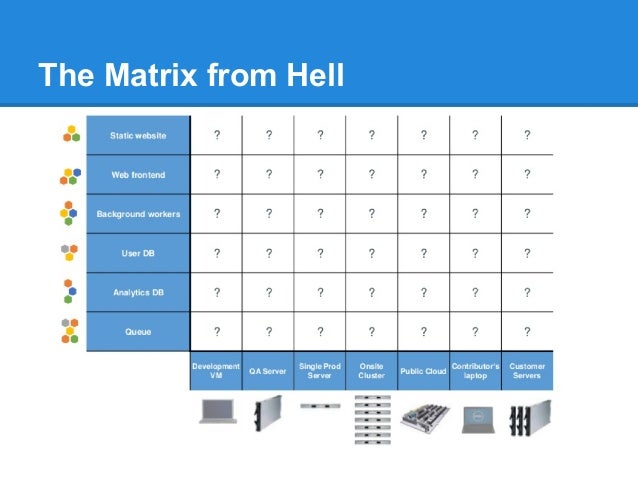 Image result for matrix from hell