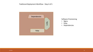 How image builds work?
• After each RUN docker looks for a matching image in the build cache
• Build command compresses the context into an archive/tar and sends
it to the daemon
2/4/2016 11
 