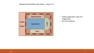 What is Dockerfile?
• A Dockerfile lets you create your own image
• It is a series of instructions to build your own image
• INSTRUCTIONS are typically upper case
• Best Practices
• Split long commands with backslashes
• Prefer COPY to ADD
• Minimize image layers by combining multiple RUN commands to avoid
multiple intermediate images, keeping readability in mind.
2/4/2016 15
 