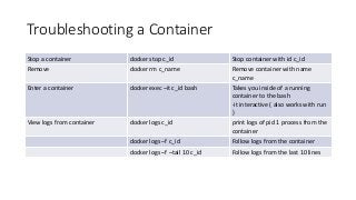 Troubleshooting a Container
Stop a container docker stop c_id Stop container with id c_id
Remove docker rm c_name Remove container with name
c_name
Enter a container docker exec –it c_id bash Takes you inside of a running
container to the bash
-it interactive ( also works with run
)
View logs from container docker logs c_id print logs of pid 1 process from the
container
docker logs –f c_id Follow logs from the container
docker logs –f –tail 10 c_id Follow logs from the last 10 lines
 