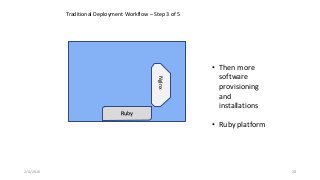 2/4/2016 28
• Then more
software
provisioning
and
installations
• Ruby platform
Nginx
Ruby
Traditional Deployment Workflow – Step 3 of 5
 