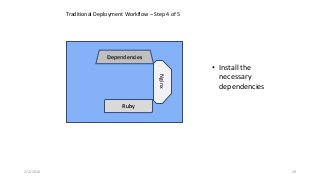 2/4/2016 29
• Install the
necessary
dependencies
Nginx
Ruby
Dependencies
Traditional Deployment Workflow – Step 4 of 5
 