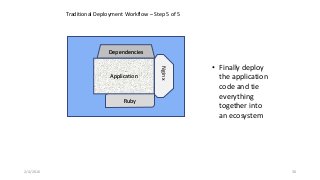 2/4/2016 30
• Finally deploy
the application
code and tie
everything
together into
an ecosystem
Nginx
Ruby
Dependencies
Application
Traditional Deployment Workflow – Step 5 of 5
 