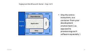 2/4/2016 33
• Ship the entire
ecosystem, as a
container from your
development
environment ( as
opposed to
provisioning each
software separately )
Nginx
Ruby
Dependencies
Application
Docker
Engine
Deployment Workflow with Docker – Step 2 of 2
 