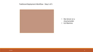Installating docker on Linux (ubuntu)
sudo apt-get update get latest package version
curl –sSL https://get.docker.com/ | sh install docker
docker -v check version
sudo usermod –aG docker ubuntu add default user ubuntu to docker group
docker info
docker history
• Linux – Package Installation described above
• Mac/Windows – Docker Toolbox. ( boot2docker is old and deprecated )
 