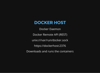 DOCKER HOST
Docker Daemon
Docker Remote API (REST)
unix:///var/run/docker.sock
https://dockerhost:2376
Downloads and runs the containers
 