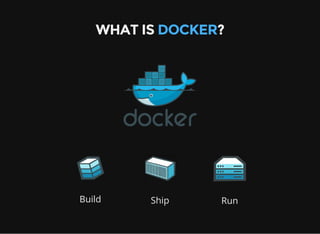 WHAT IS DOCKER?
Build Ship Run
 