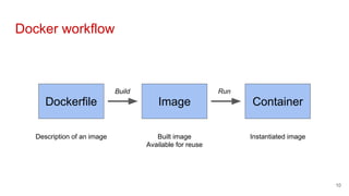 Docker workflow
10
Dockerfile Image Container
Build Run
Description of an image Built image
Available for reuse
Instantiat...