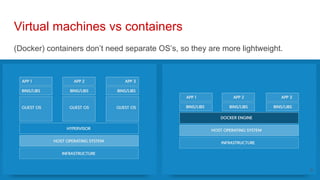 Virtual machines vs containers
(Docker) containers don’t need separate OS’s, so they are more lightweight.
9
 