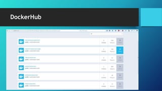 DockerHub
 