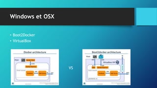 Windows et OSX
• Boot2Docker
• VirtualBox
VS
 