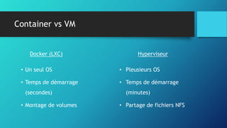 Container vs VM
Docker (LXC)
• Un seul OS
• Temps de démarrage
(secondes)
• Montage de volumes
Hyperviseur
• Pleusieurs OS
• Temps de démarrage
(minutes)
• Partage de fichiers NFS
 