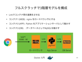 フルスクラッチで3階層モデルを構成 
• Linkでコンテナ間の連携をさせる 
• コンテナ1 (WEB) : nginx をロードバランサにする 
• コンテナ2 (APP) : Python をアプリケーションサーバとして動かす 
• コンテナ3 (DB) : データベースとしてMySQLを動かす 
Link Link 
Docker 入門 
41 
ロードバランサ 
NAPT 
10080 : 80 
App Server DB Server 
 