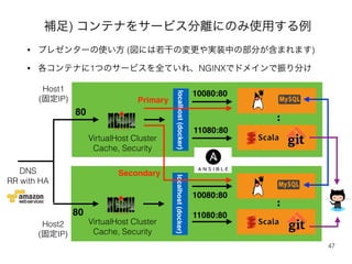 補足) コンテナをサービス分離にのみ使用する例 
• プレゼンターの使い方 (図には若干の変更や実装中の部分が含まれます) 
• 各コンテナに1つのサービスを全ていれ、NGINXでドメインで振り分け 
Primary 
Host1 
(固定IP) 
DNS Secondary 
Docker 入門 
47 
localhost (docker) 
10080:80 
11080:80 
80 
VirtualHost Cluster 
Cache, Security 
localhost (docker) 
10080:80 
80 11080:80 
RR with HA 
Host2 
(固定IP) 
VirtualHost Cluster 
Cache, Security 
.. .. 
 