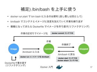 補足) /bin/bash を上手に使う 
• docker run,start で bin bash に入るのは便利 (良し悪しは別として) 
• bin/bash でコンテナとイメージに改変を加えていく作業を繰り返す 
• 複雑になってきたら Dockerfile でイメージを作り直す(リファクタリング) 
作業の区切りでイメージ化 
作業 
docker commit コンテナID 
Docker 入門 
57 
作業終了 
image running stopped 
/bin/bash に戻る 
/bin/bash に入る 
docker run -t -i イメージ名 /bin/bash 
docker start コンテナID! 
docker attach コンテナID 
Dockerfileで書き直す 
(リファクタリング) 
 