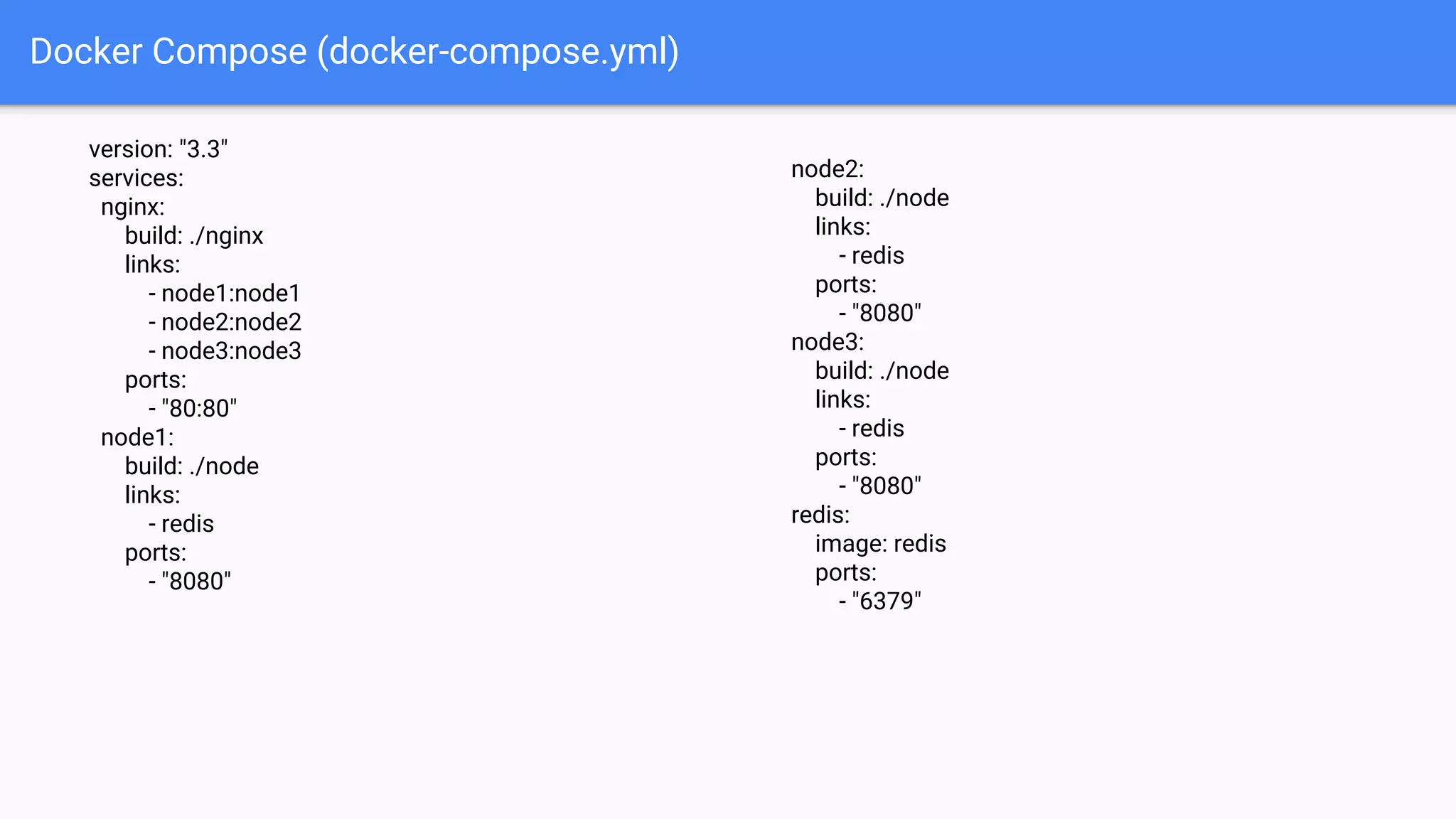 version: "3.3" services: nginx: build: ./nginx links: - node1:node1 - node2:node2 - node3:node3 ports: - "80:80" node1: build: ./node links: - redis ports: - "8080" Docker Compose (docker-compose.yml) node2: build: ./node links: - redis ports: - "8080" node3: build: ./node links: - redis ports: - "8080" redis: image: redis ports: - "6379" 