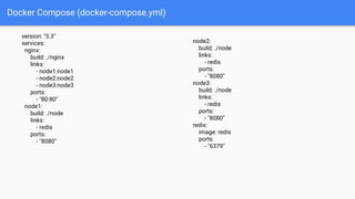 version: "3.3"
services:
nginx:
build: ./nginx
links:
- node1:node1
- node2:node2
- node3:node3
ports:
- "80:80"
node1:
build: ./node
links:
- redis
ports:
- "8080"
Docker Compose (docker-compose.yml)
node2:
build: ./node
links:
- redis
ports:
- "8080"
node3:
build: ./node
links:
- redis
ports:
- "8080"
redis:
image: redis
ports:
- "6379"
 
