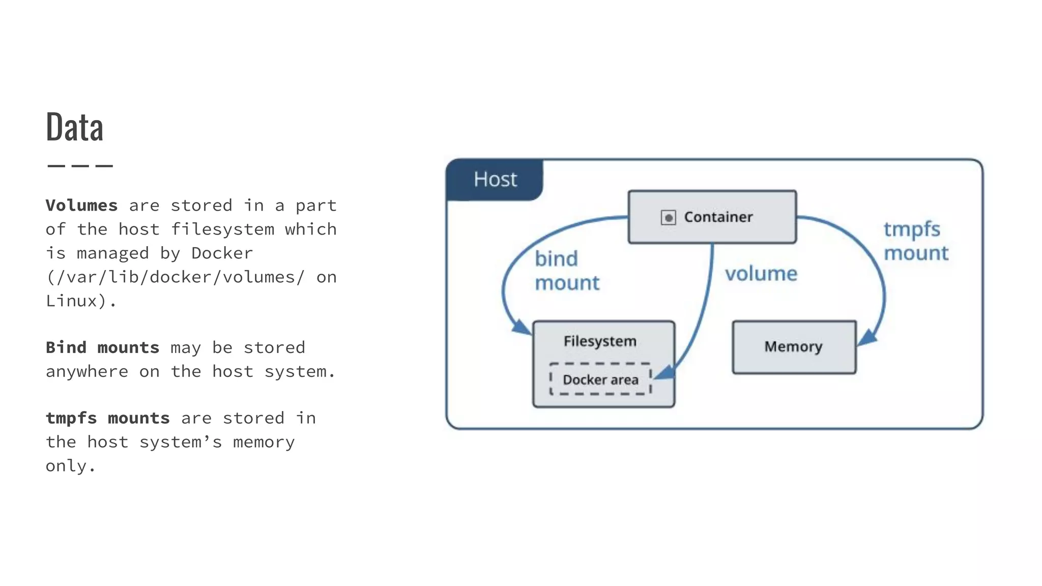 Data
Volumes are stored in a part
of the host filesystem which
is managed by Docker
(/var/lib/docker/volumes/ on
Linux).
Bind mounts may be stored
anywhere on the host system.
tmpfs mounts are stored in
the host system’s memory
only.
 