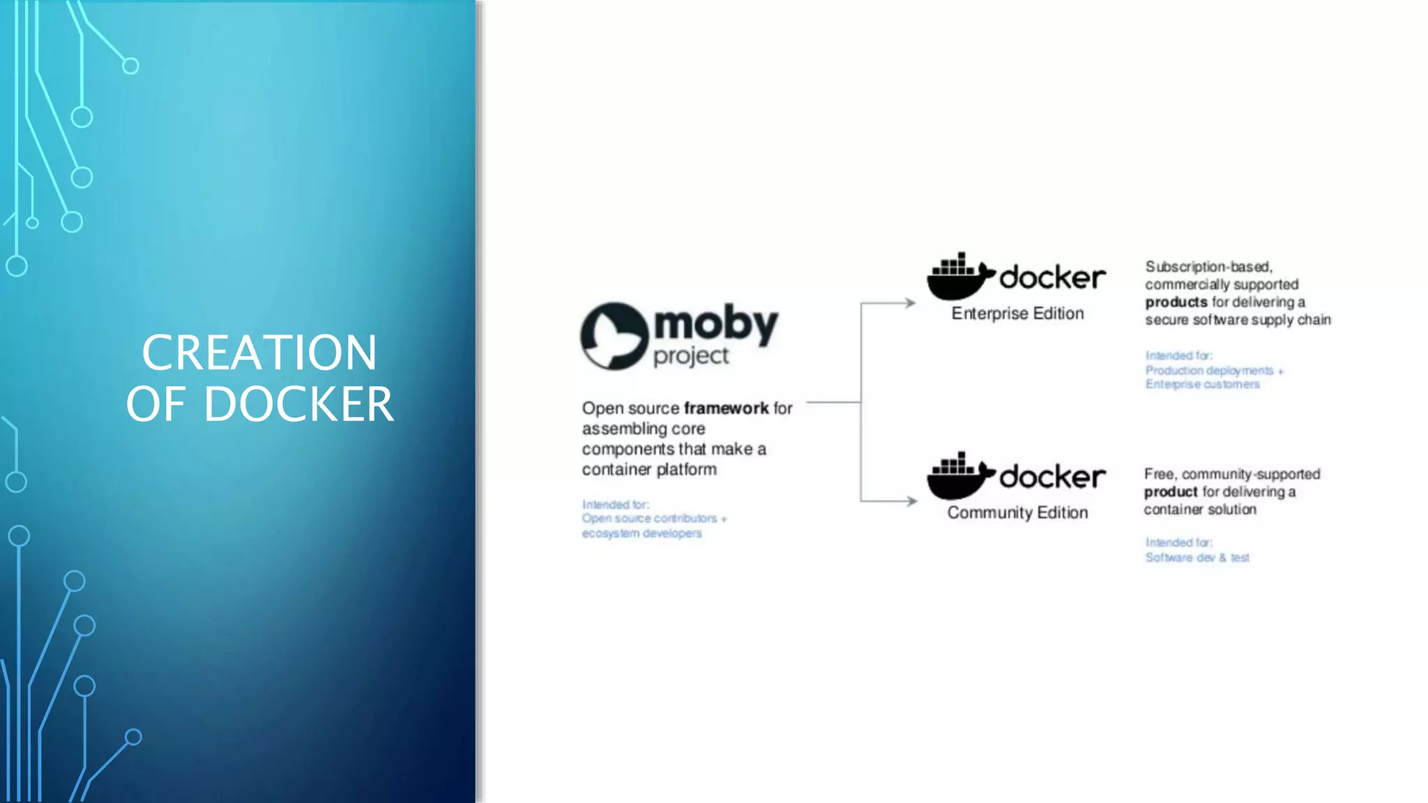 CREATION
OF DOCKER
 