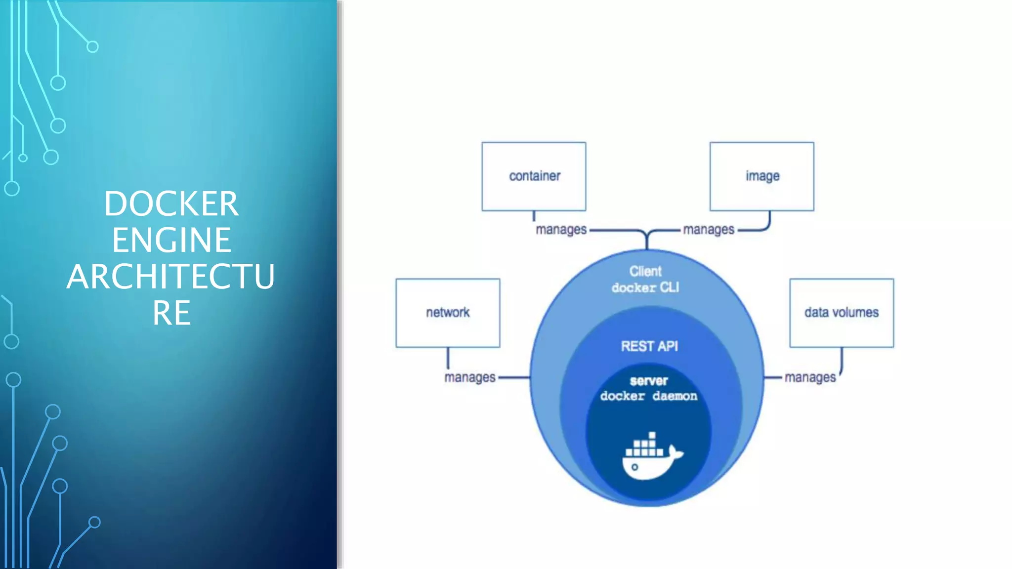 DOCKER
ENGINE
ARCHITECTU
RE
 
