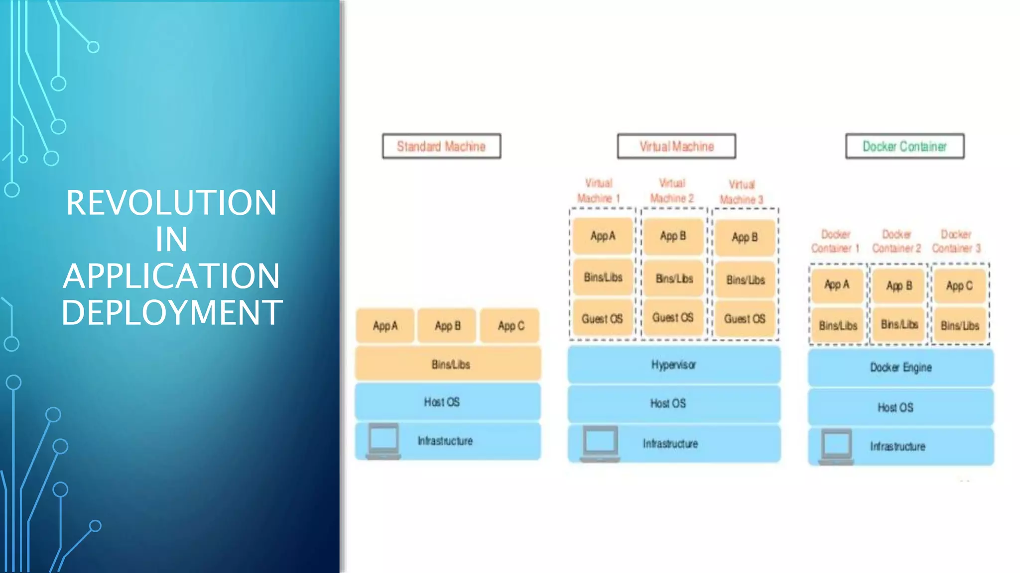 REVOLUTION
IN
APPLICATION
DEPLOYMENT
 