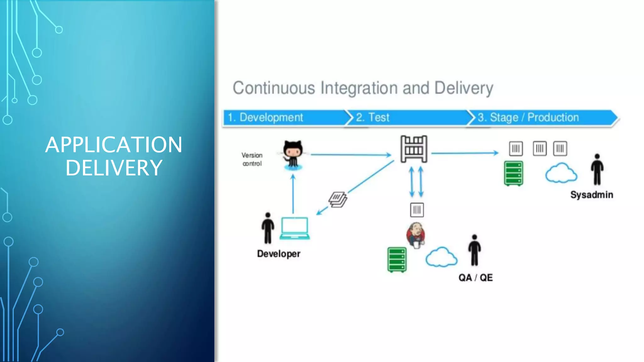 APPLICATION
DELIVERY
 
