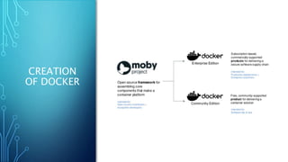 CREATION
OF DOCKER
 
