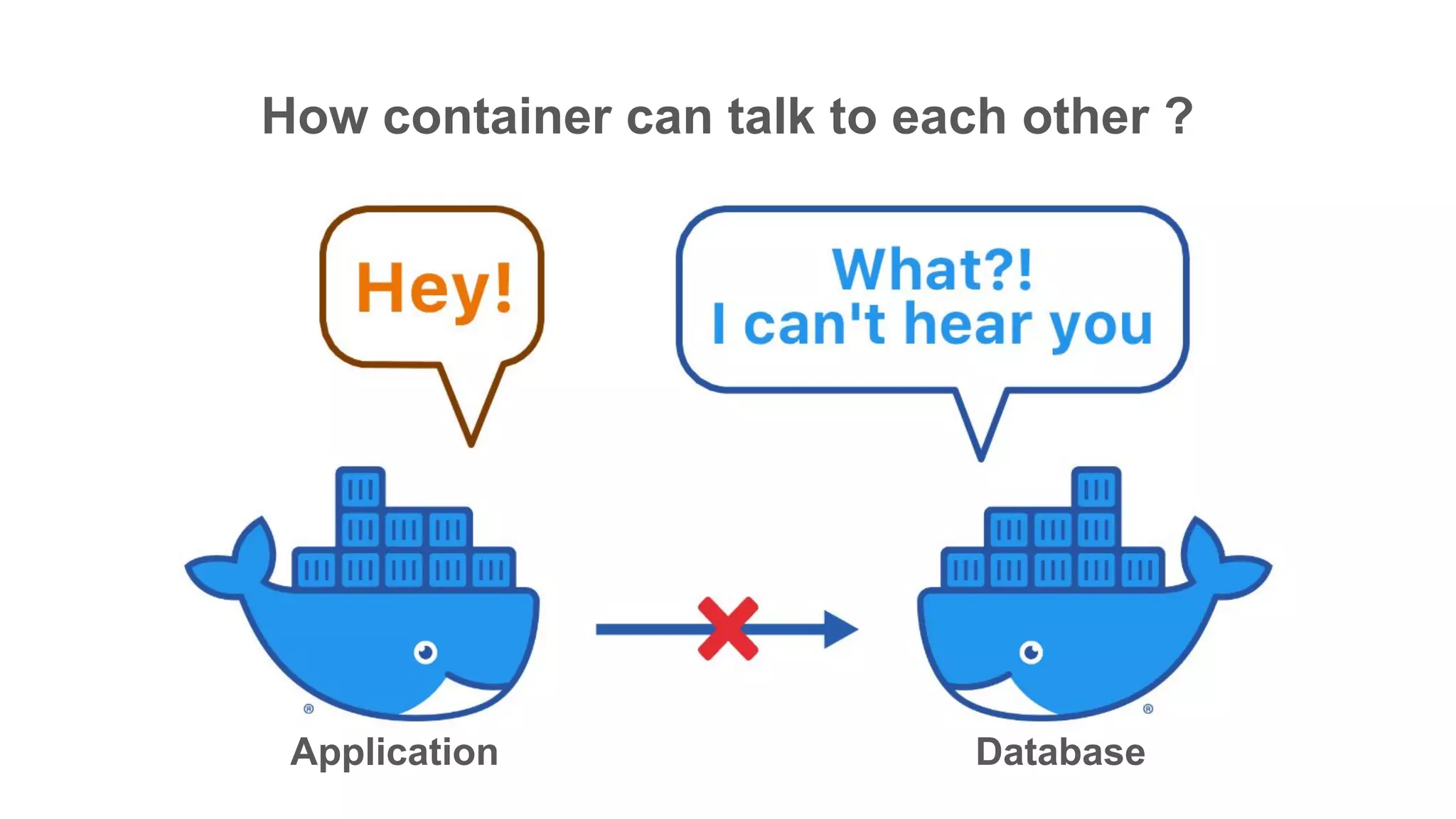 How container can talk to each other ?
Application Database
 