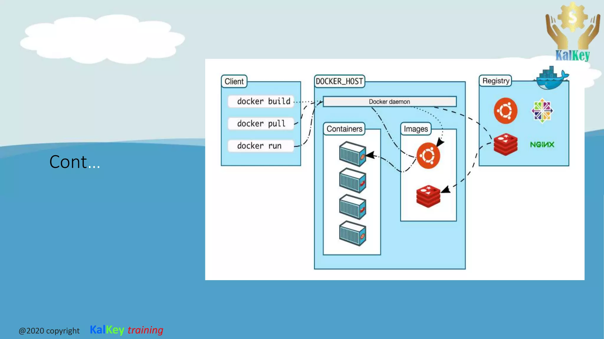 Cont…
@2020 copyright KalKey training
 