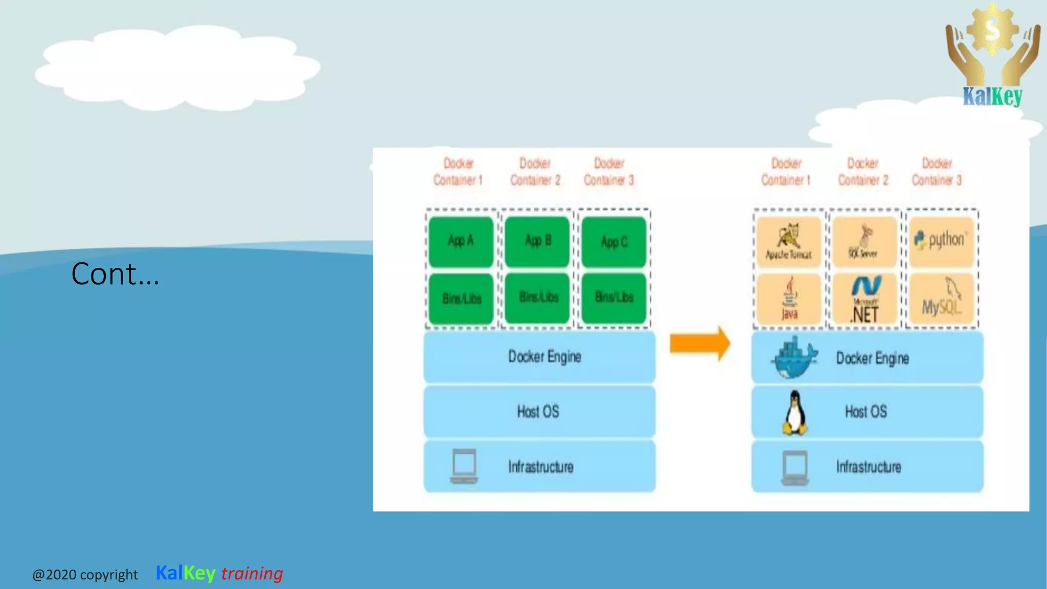Cont…
@2020 copyright KalKey training
 