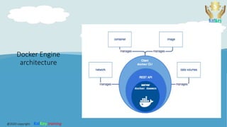 Docker Engine
architecture
@2020 copyright KalKey training
 
