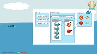 Cont…
@2020 copyright KalKey training
 