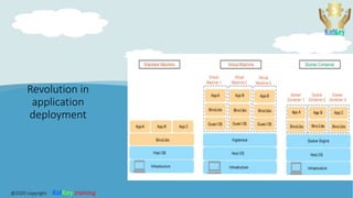 Revolution in
application
deployment
@2020 copyright KalKey training
 
