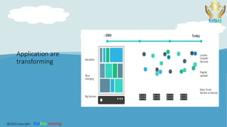 Application are
transforming
@2020 copyright KalKey training
 