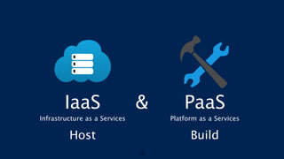 IaaS
Infrastructure as a Services
10
Host
PaaS
Platform as a Services
Build
&
 