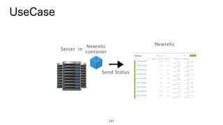 121
in
UseCase
Server
Newrelic 
container
Send Status
Newrelic
 
