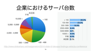 19
未回答
不明
10,000 ~
5,000 - 9,999
2,000 - 4,999
500 - 1,999 100 - 499
~ 100 < 100
100-499
500-1999
2000-4999
5000-9999
10000 >
不明
未回答 2.0%
8.0%
8.5%
4.9%
8.4%
16.9%
23.0%
28.3%
企業におけるサーバ台数
http://www.slideshare.net/realgenekim/2014-state-of-devops-ﬁndings-velocity-conference
 