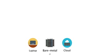 27
CloudLaptop Bare-metal
 