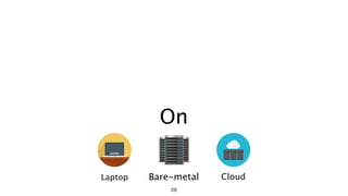 28
On
CloudLaptop Bare-metal
 