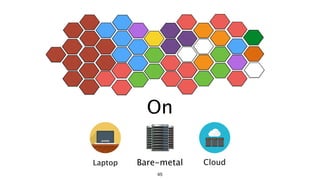 45
On
CloudLaptop Bare-metal
 
