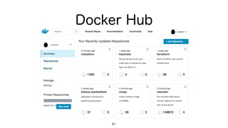 Docker Hub
61
 