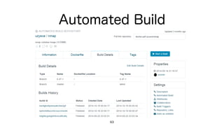 Automated Build
63
 