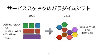 Deﬁned-stack:
- OS
- Middle-ware
- Runtime
- etc...
8
サービススタックのパラダイムシフト
1995 2015
best services 
and 
best app
 