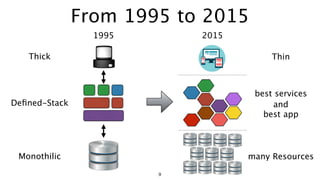 From 1995 to 2015
9
Thick Thin
Deﬁned-Stack
best services 
and 
best app
Monothilic many Resources
1995 2015
 
